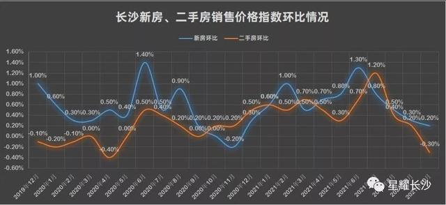 長沙2313個小區最新房價曝光!快看你家是漲是跌?