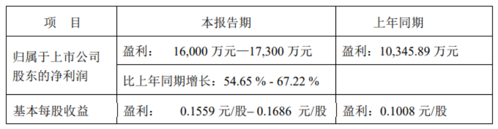 两大核心业务持续放量,安泰科技2021年净利润预增54.65-67.22%