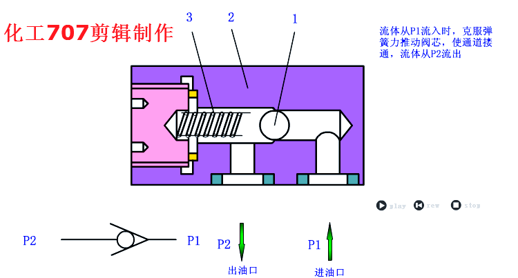 液压元件