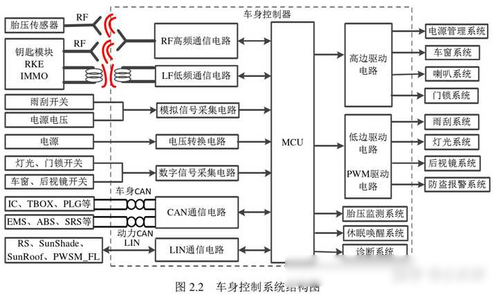 长安逸动bcm模块位置图片