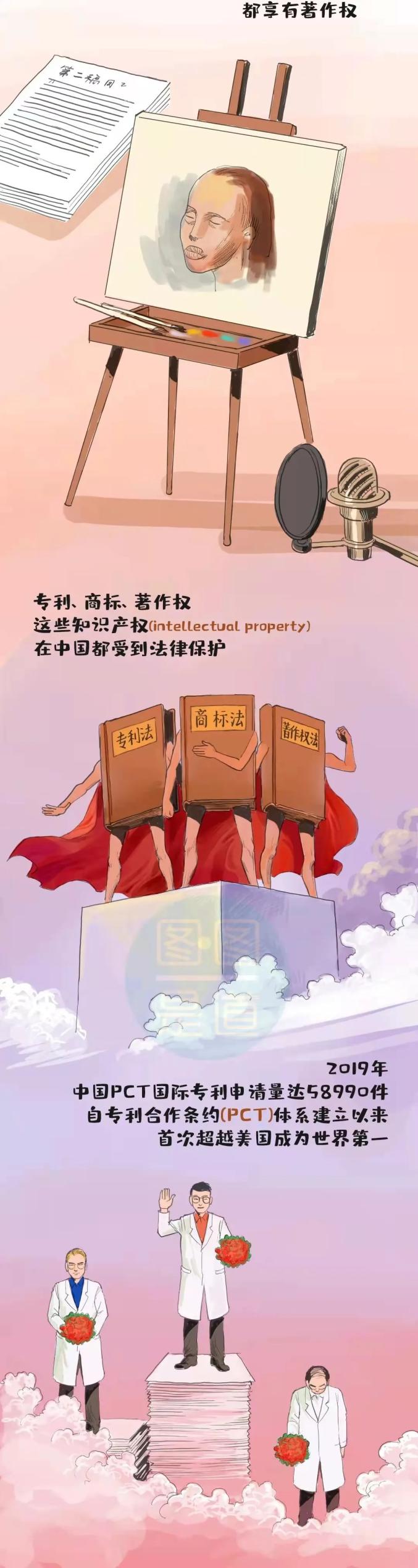 【知识产权宣传周】看漫画,学知识!一图读懂知识产权保护