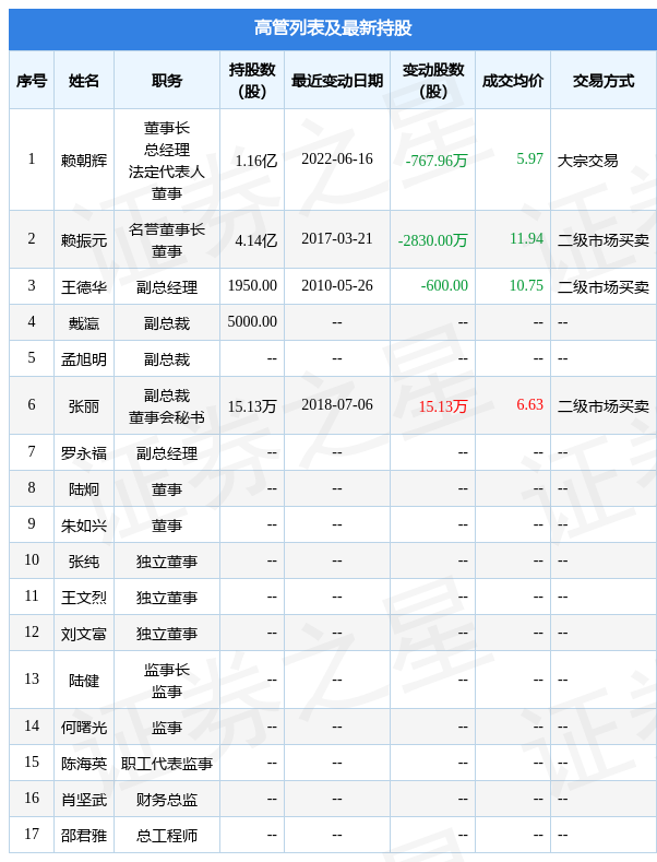 赖朝辉图片