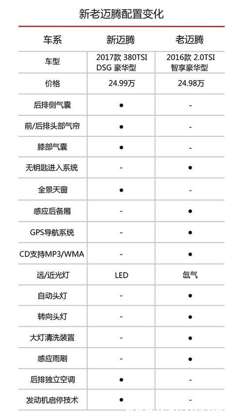 2012款迈腾参数配置图片