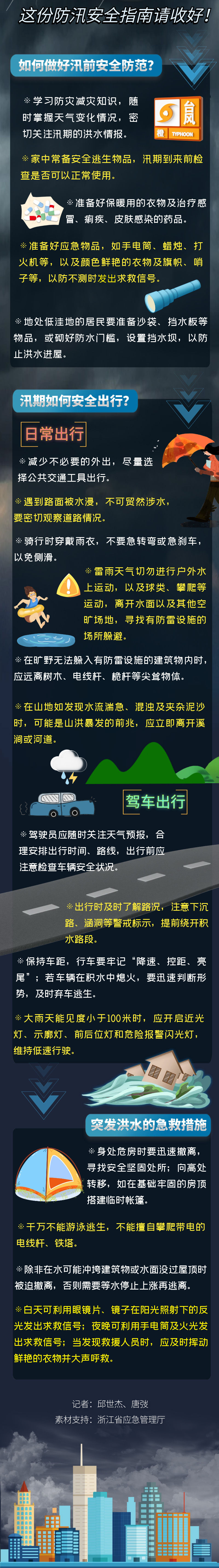 台风要来了,这份防汛安全指南请收好!