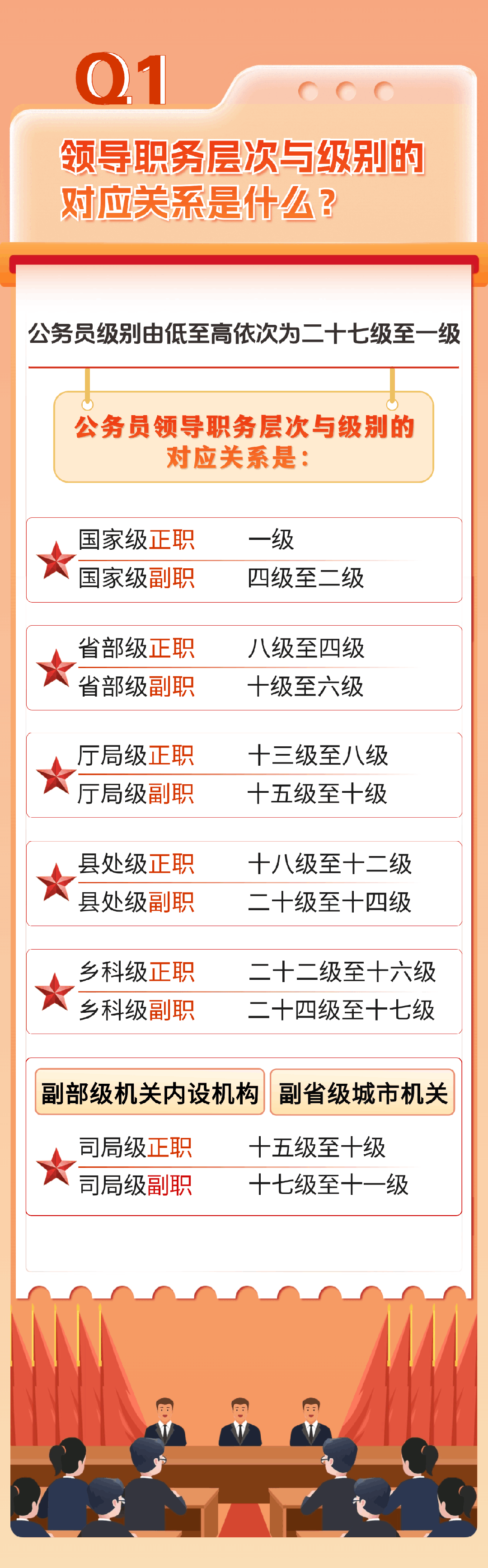 中央职务级别一览表=中央职务级别一览表最新