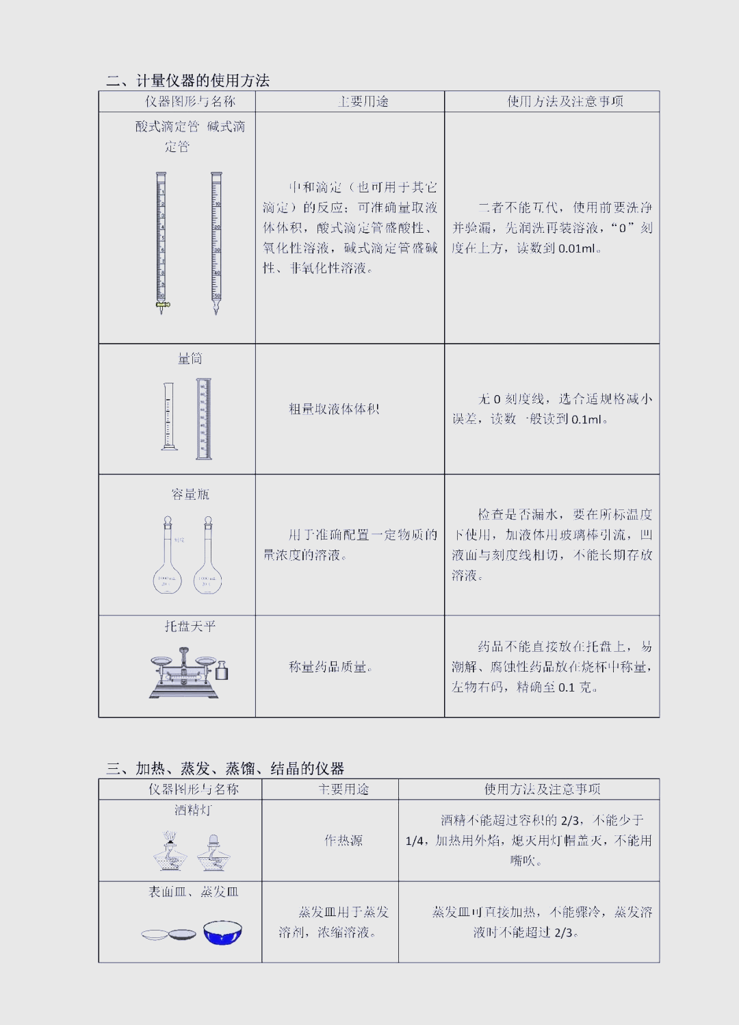化学实验安全知识汇总（高考）
