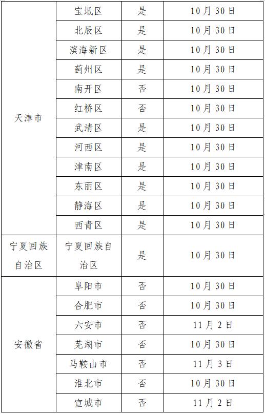 11月7日广州市新冠肺炎疫情情况,新增主要涉疫场所