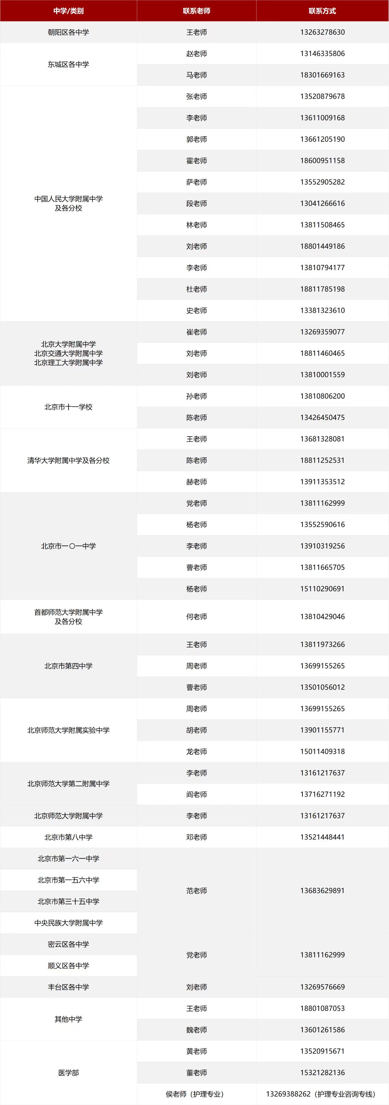 包含北大人民醫院、號販子聯系方式全天在門口隨時聯系醫療技術的詞條