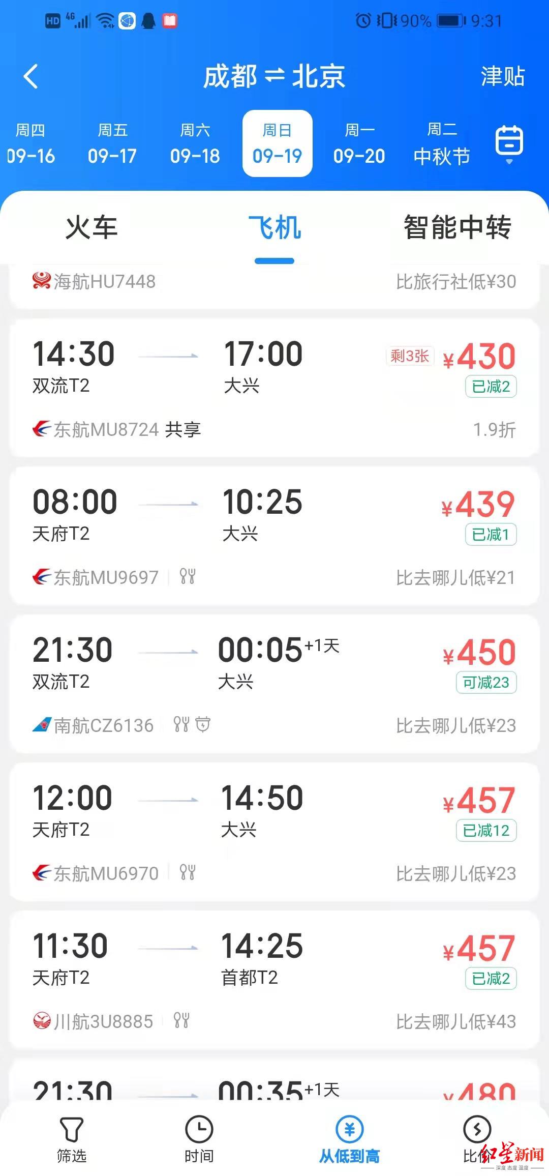 机票均价仅600元?今年中秋机票价格创历年新低,多航线比高铁还便宜