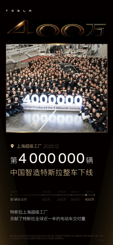 零部件国产化率超95%！特斯拉上海超级工厂下线第400万辆车