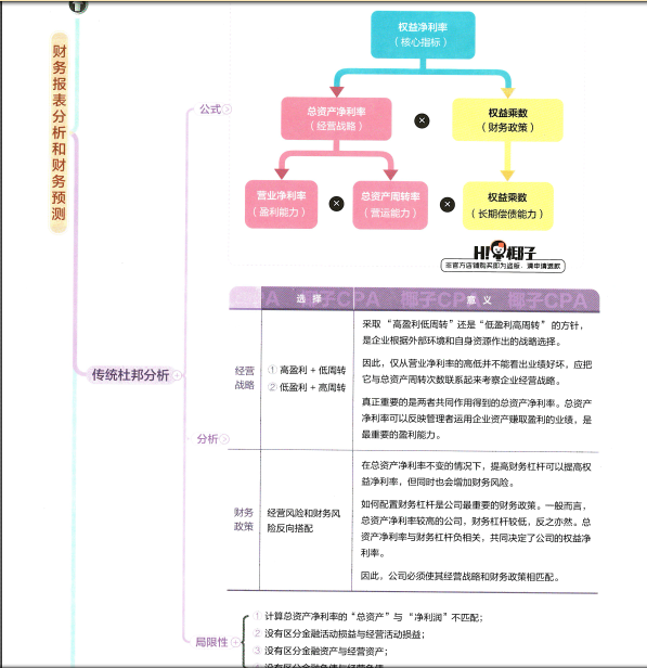 2023年注会最全椰子思维导图