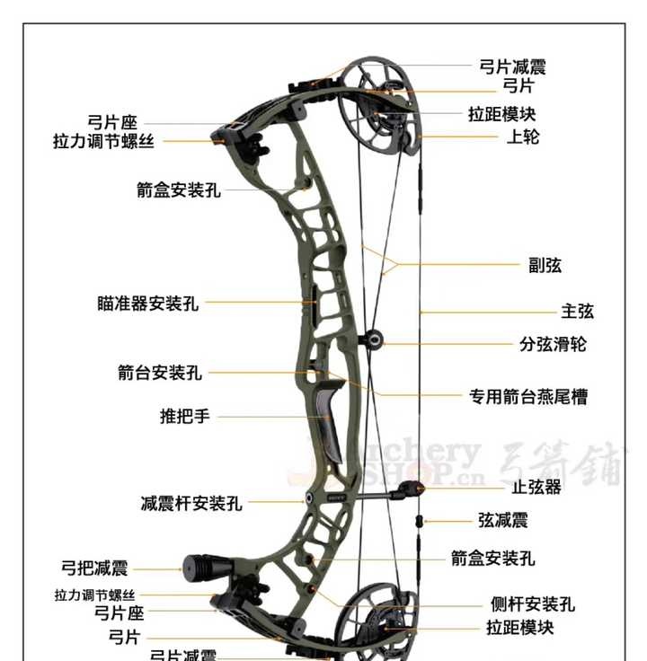 复合弓弓弦缠绕方法图片