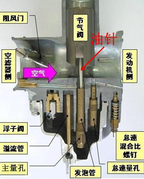 摩托车油箱管子连接图图片