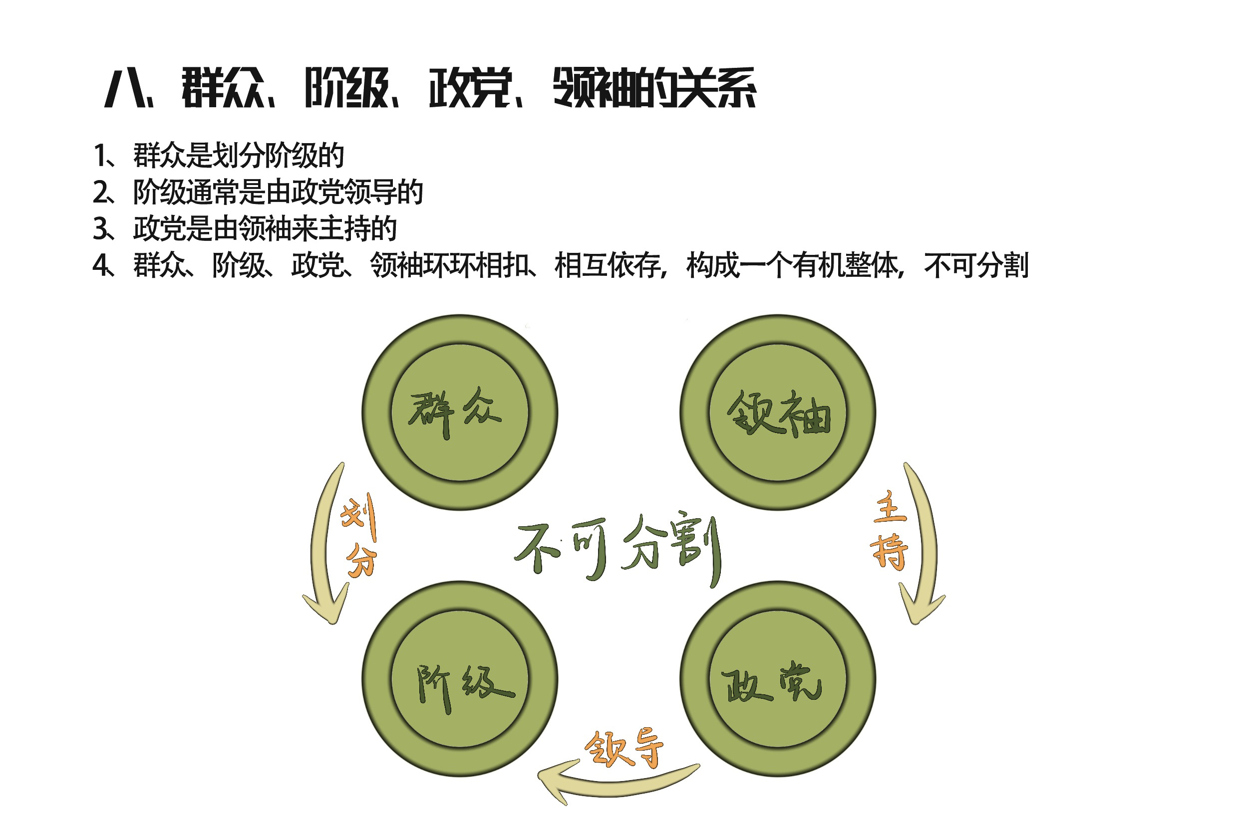 馬原理考研——人類社會及其發展規律