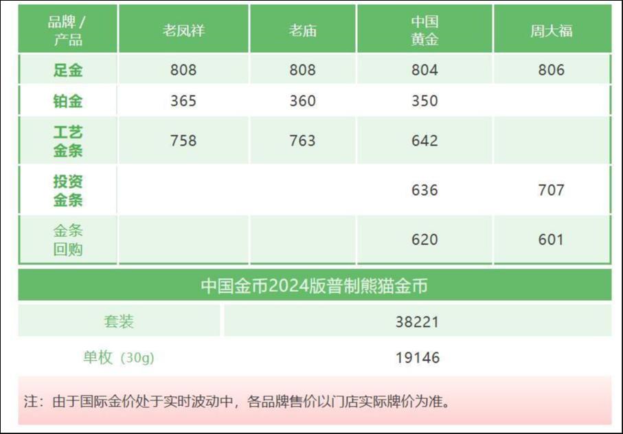 来源：上海黄金饰品行业协会