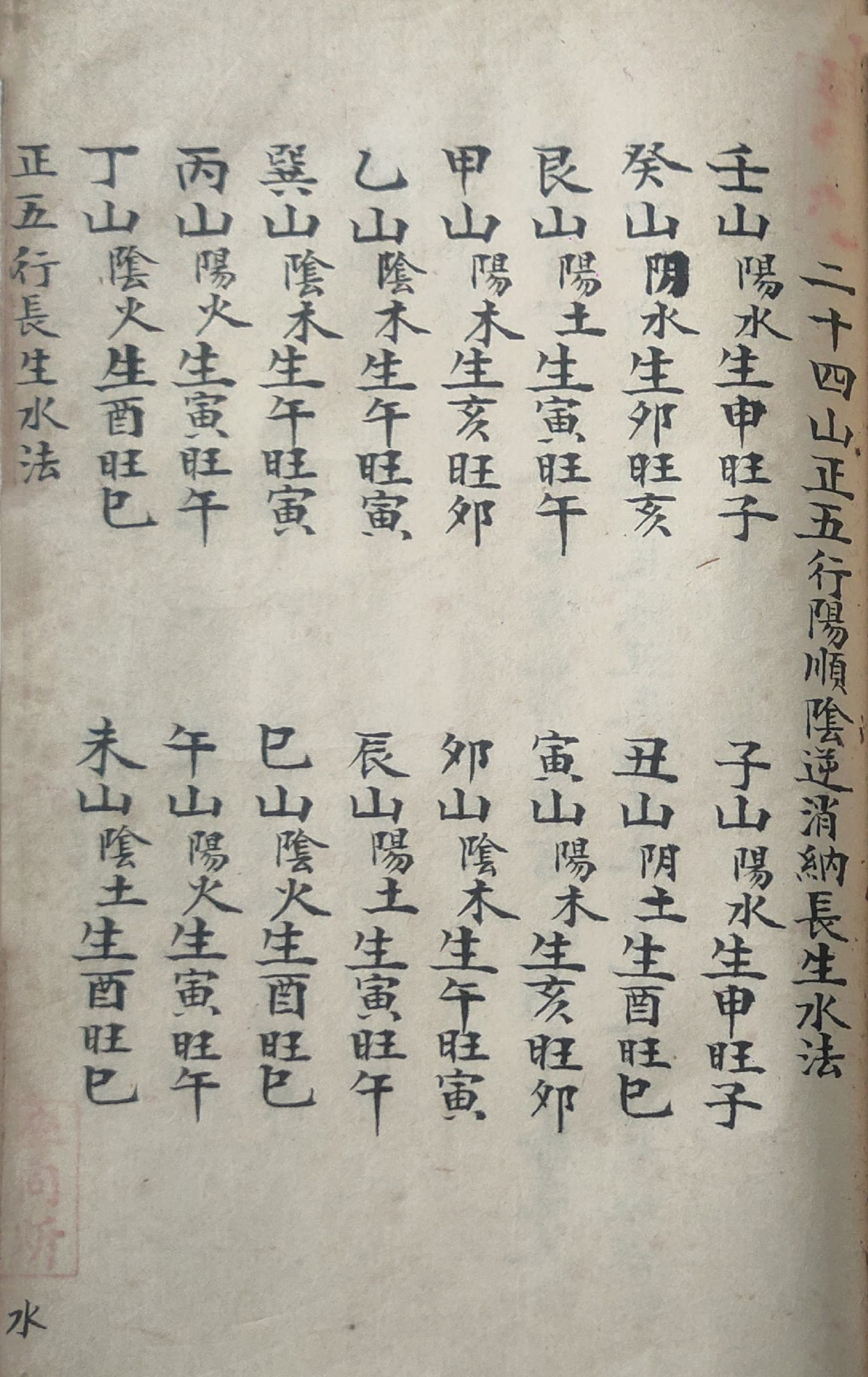 地理二十四山催补 风水地理古书籍