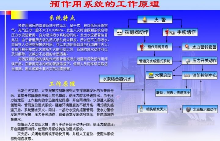 预作用系统工作原理图片