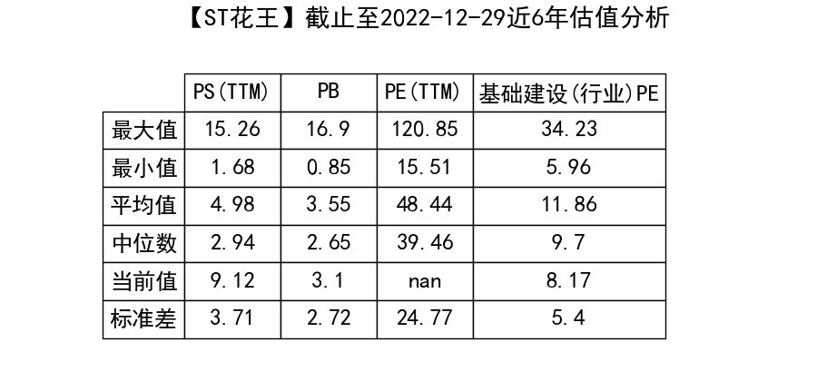 st花王(603007)要点解析20221230