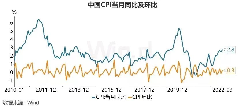 1中国ppi-cpi剪刀差达-1.9%