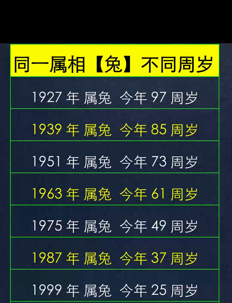 十二生肖兔年运势解释(十二生肖兔年运势解释大全)