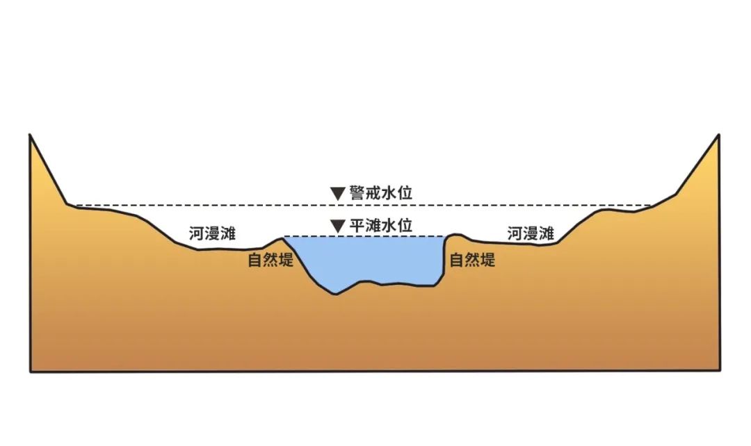 地下水位基准面图片