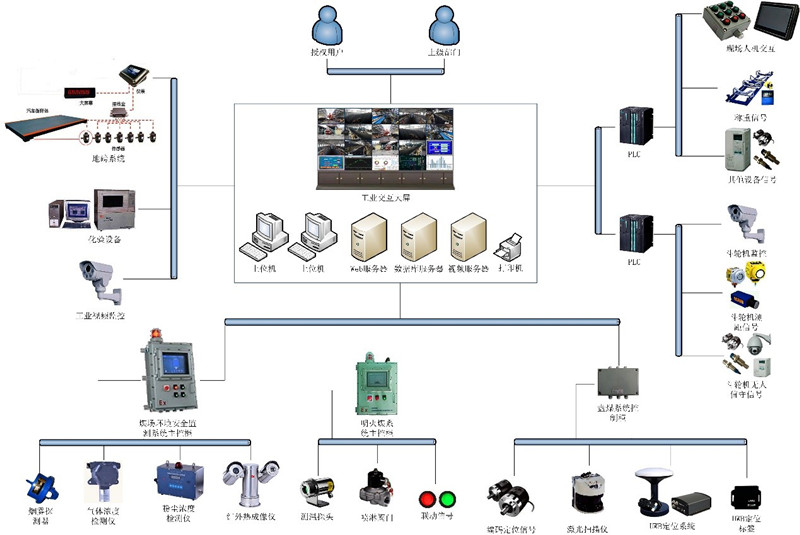 数字化煤场综合信息管理系统