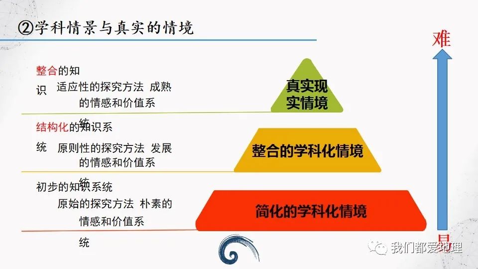 指向核心素养的地理教学思考与实施(课标解读)地理新教材跟进培训讲座