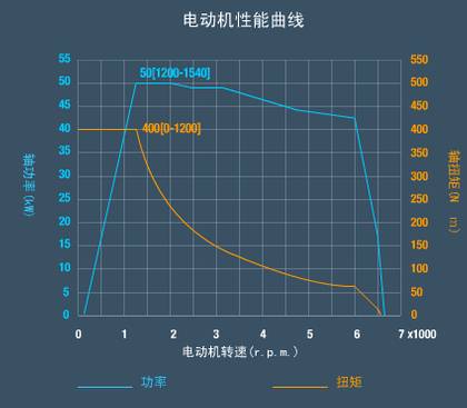 扭矩和功率的关系是什么?