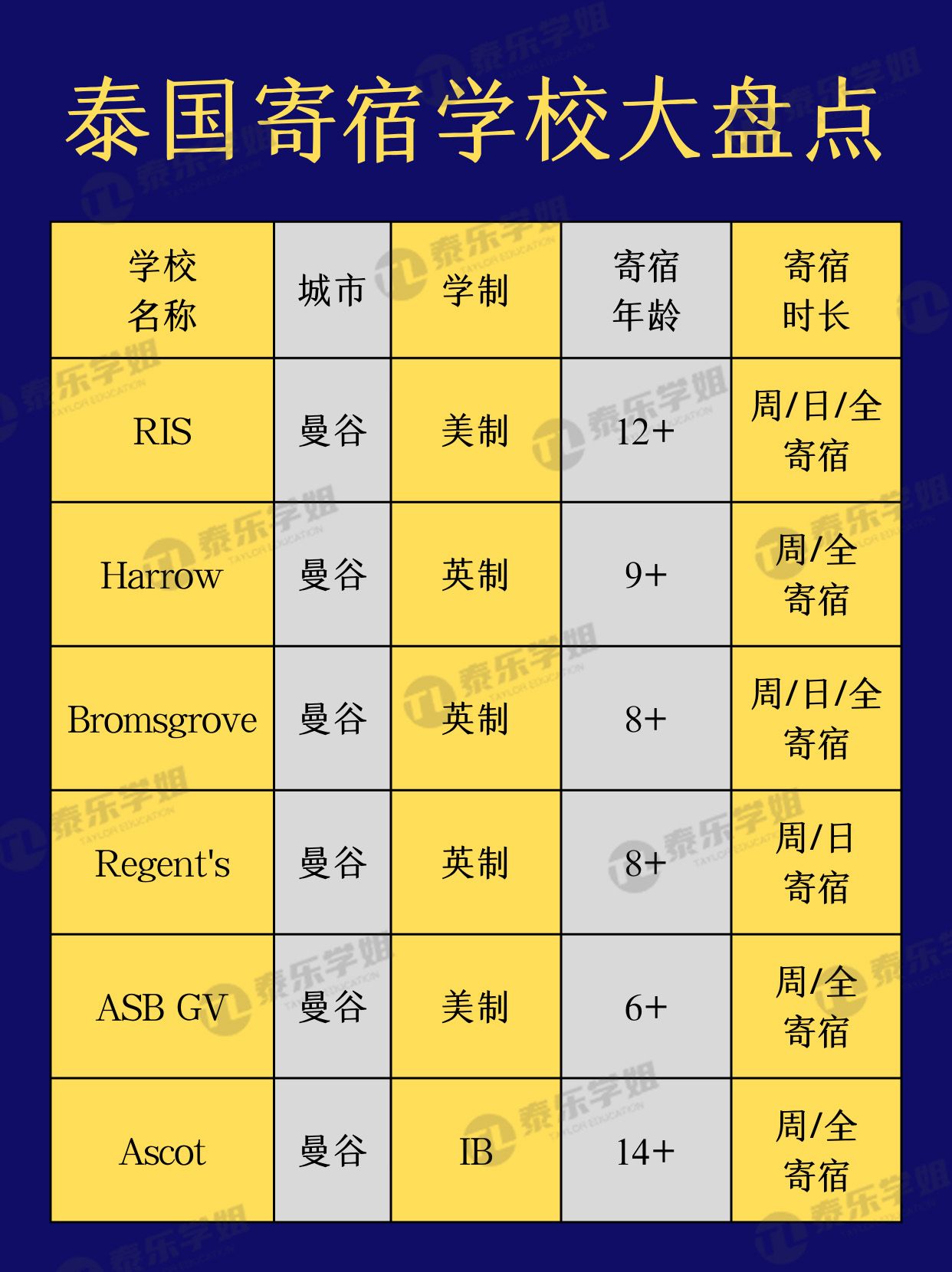 泰国学校年级划分图片