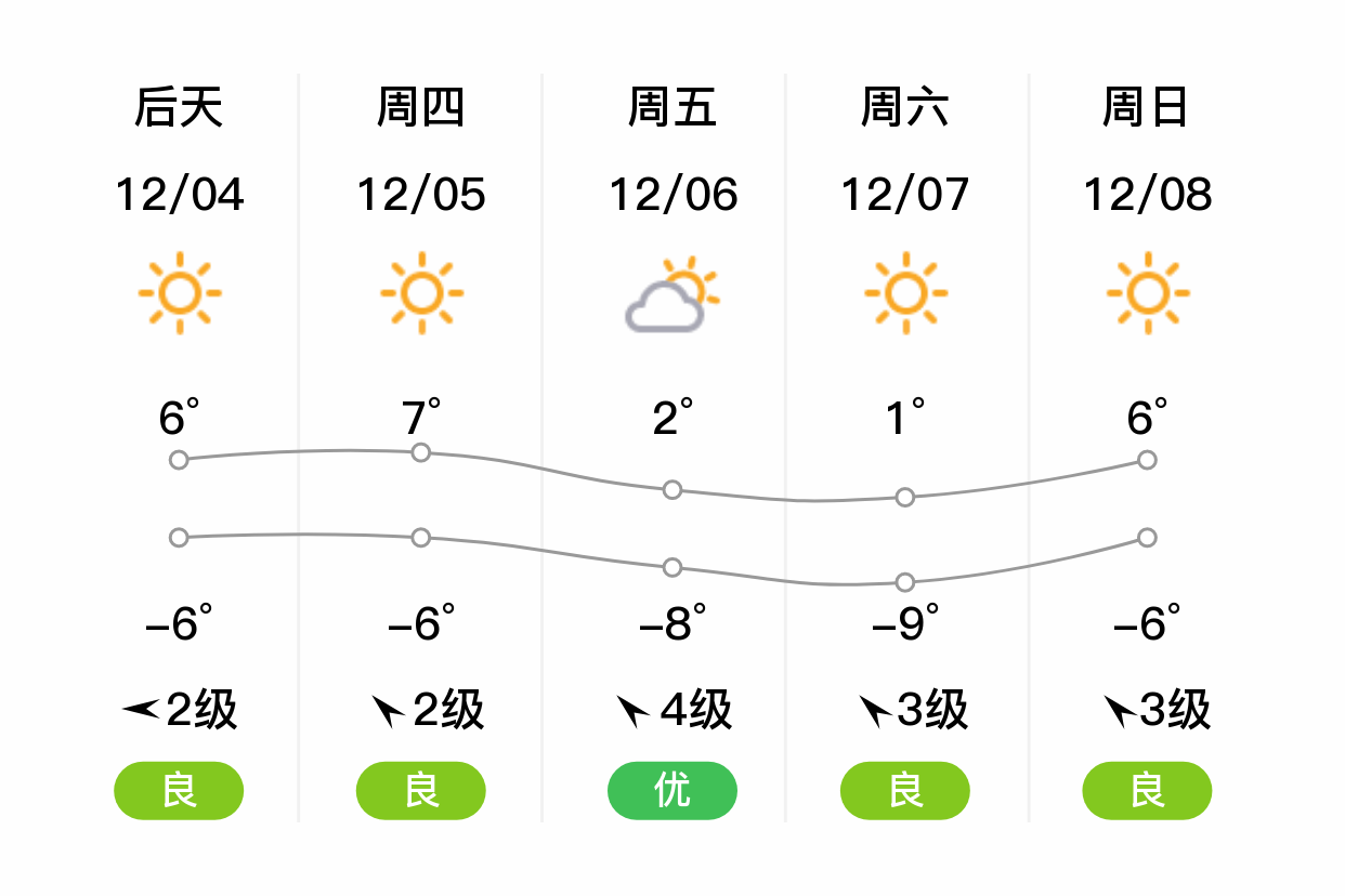 龙港天气图片