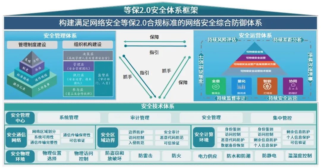 云计算行业动态：云服务器租用的趋势探索
