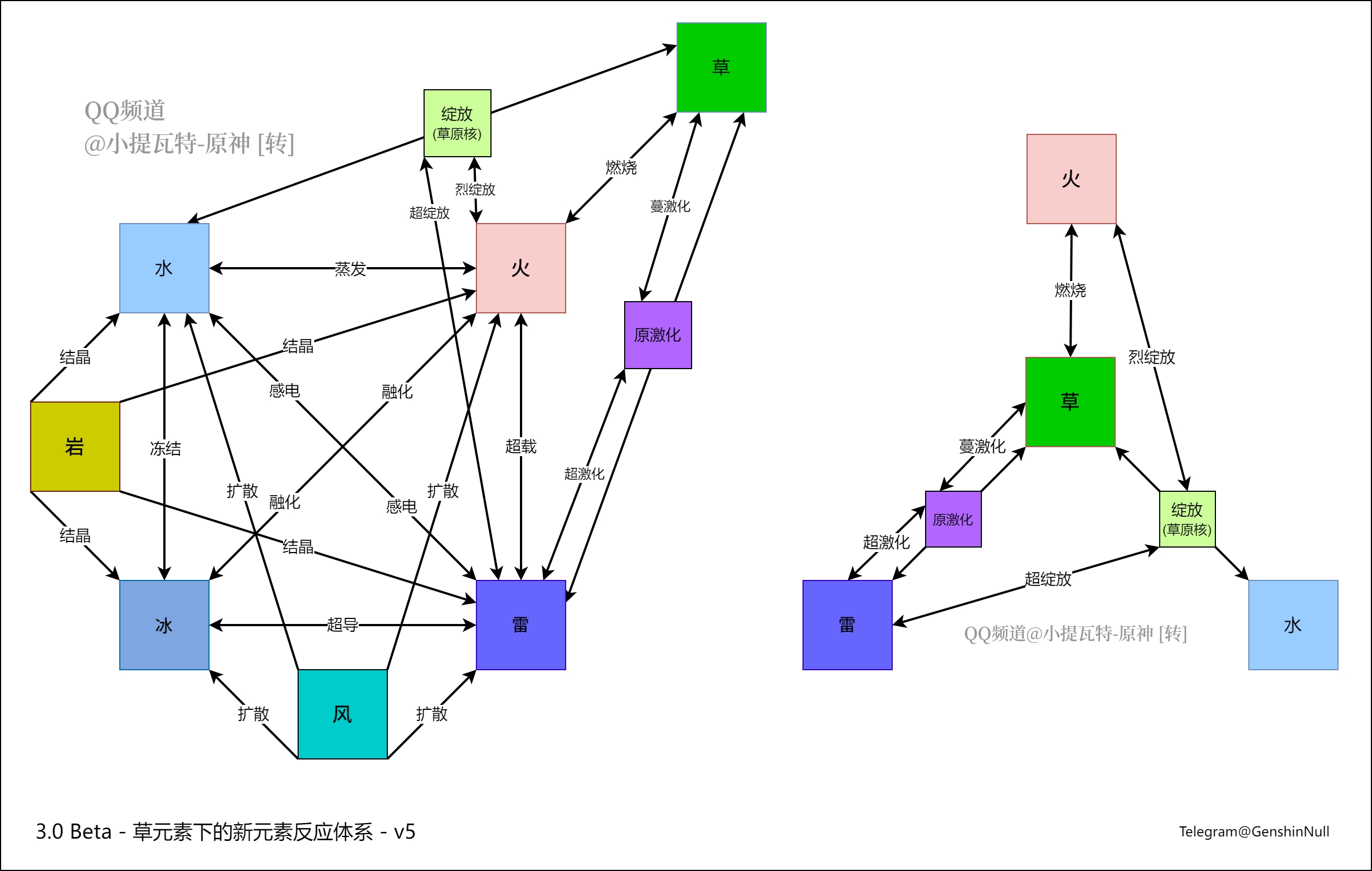 原神:官方腹泻式更新,新角色立绘,新元素共鸣,细节优化很重要