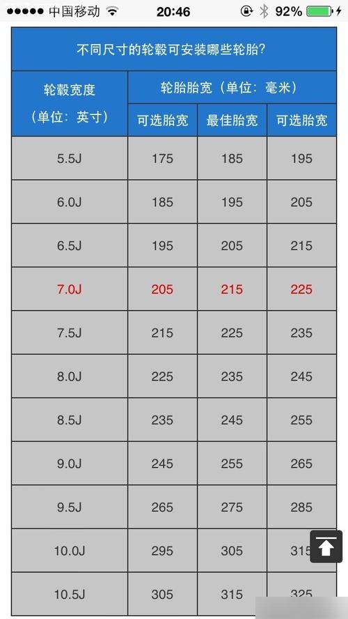 275轮径码表参数图片