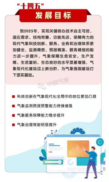 把舵定向开新局气象部门科学谋划高位部署做好顶层设计工作综述