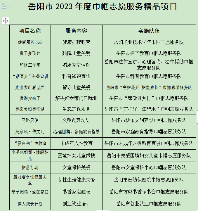 巾帼志愿服务队名称