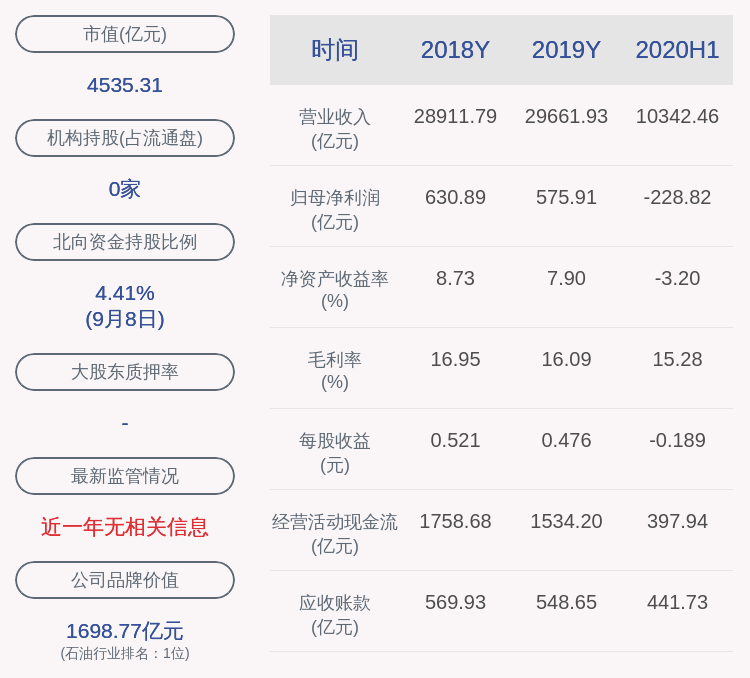 中国石化:杨昌江和张保龙因年龄原因辞去监事职务