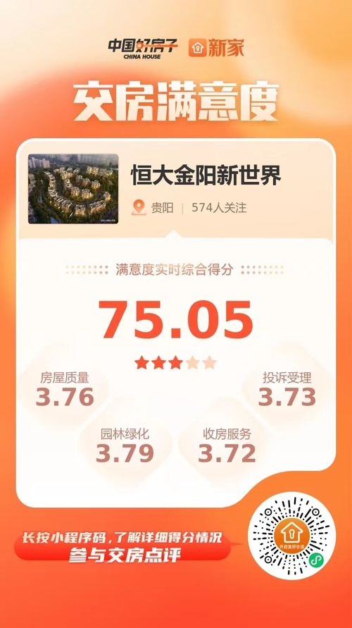 贵阳恒大金阳新世界「观麓」组团6-18 已交付182户|保交楼稳民生