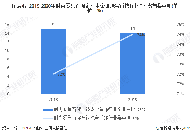 国际珠宝行业发展趋势(国际珠宝行业发展趋势是什么)