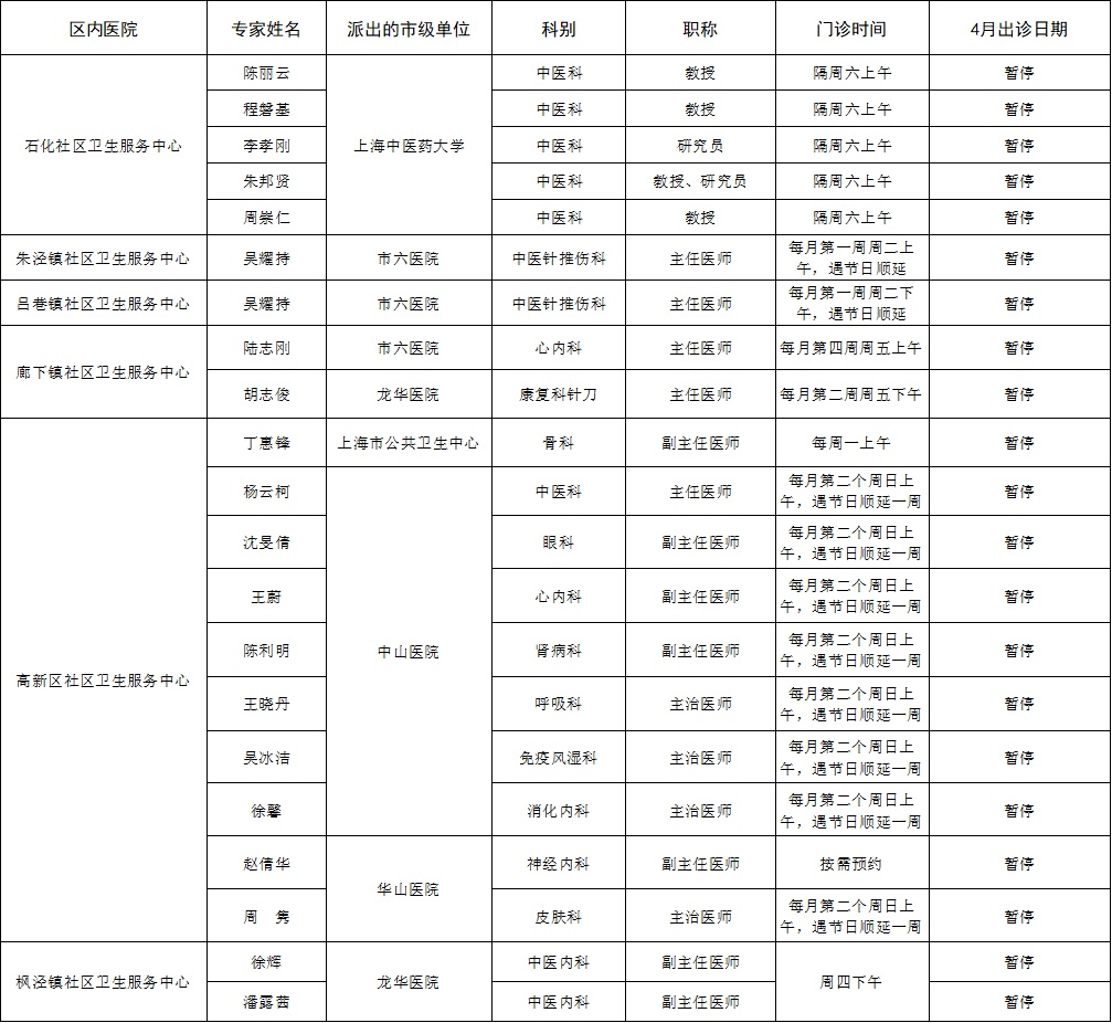 2022年,在金市级专家4月出诊表出炉啦!