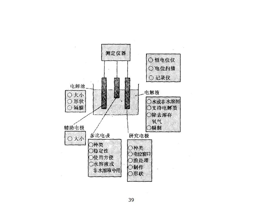 电化学工作站的原理与应用