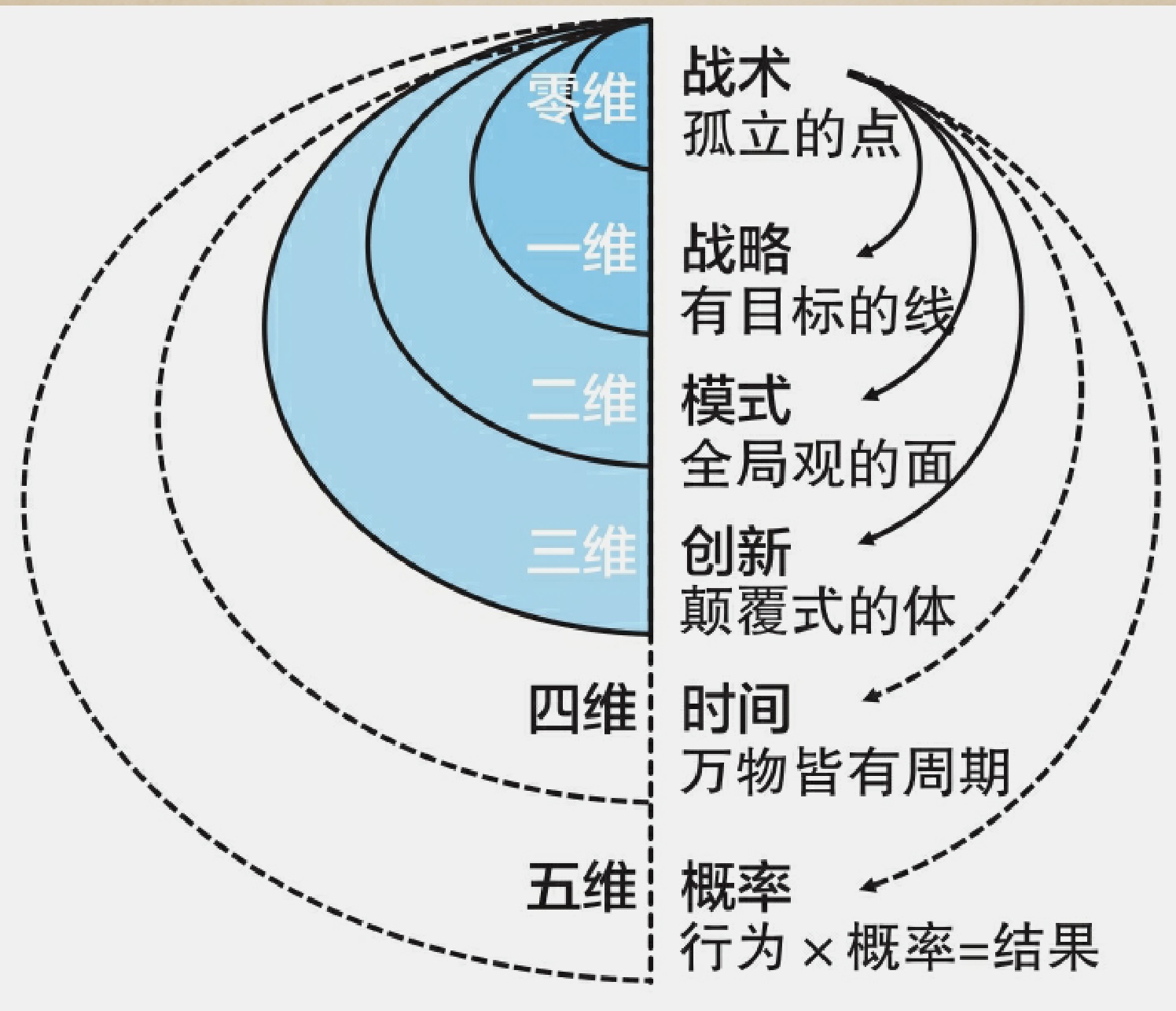 读《底层逻辑2》,学会转换思维方式,这是个人成长的关键