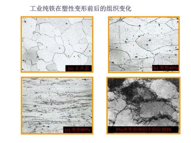 「基础理论」机械工程材料:金属的塑性变形与再结晶
