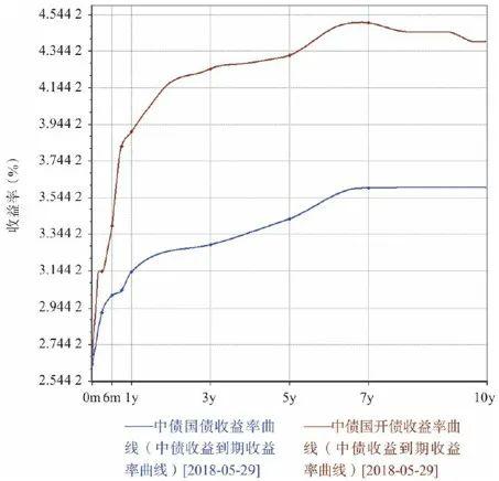 TJBC债权资产政信债_TJBC开发区债权资产定融