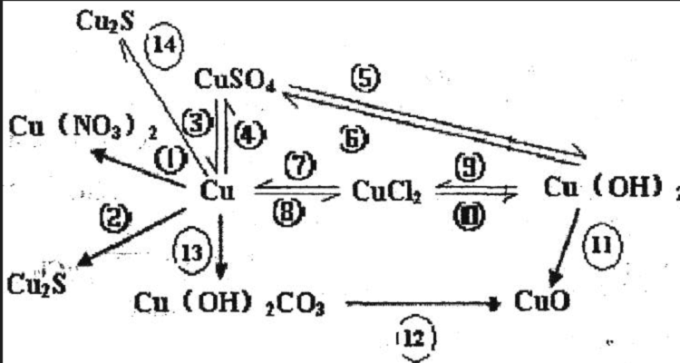 铜和硝酸银反应的离子方程式