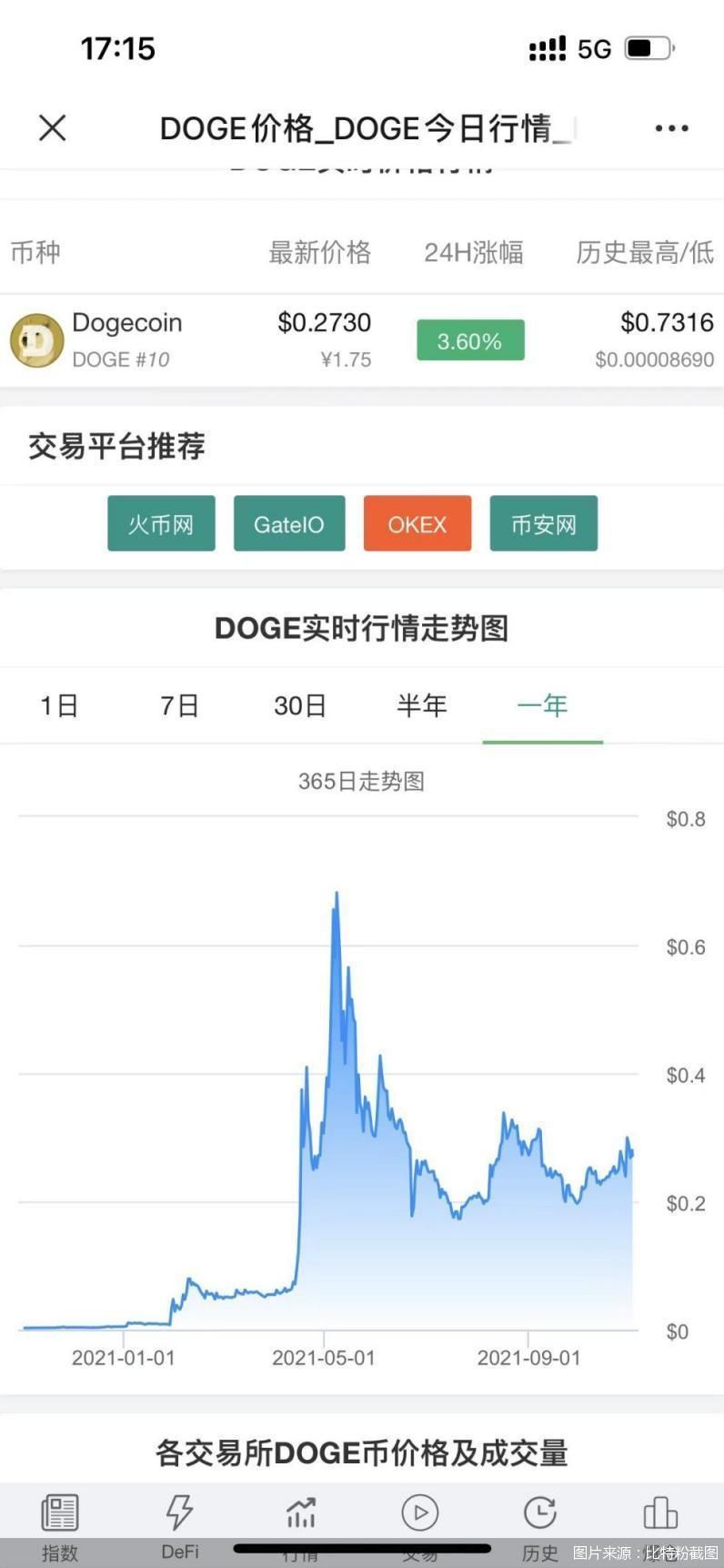 马斯克喊话柴犬币图片