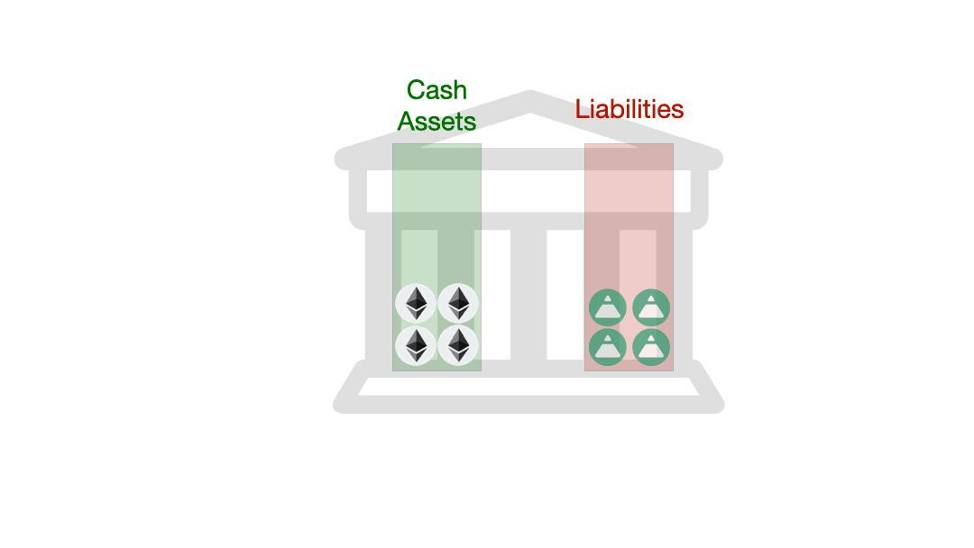 一文读懂各类稳定币:usdt,dai,fei,basis cash,esd可视化全解析