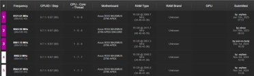 新世界记录诞生！i9-14900KF超频冲至9.12GHz：用的竟是Win7