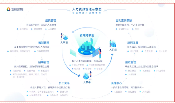 4万员工安装!中旅"e 人"系统开启人资管理新篇章!