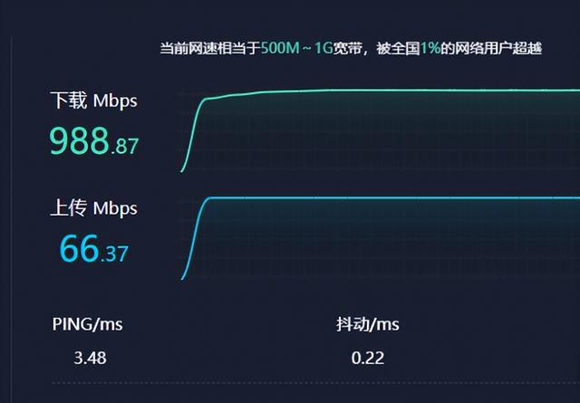 宽带测速90mbps是多少兆宽带_宽带测速90mbps是多少兆宽带的