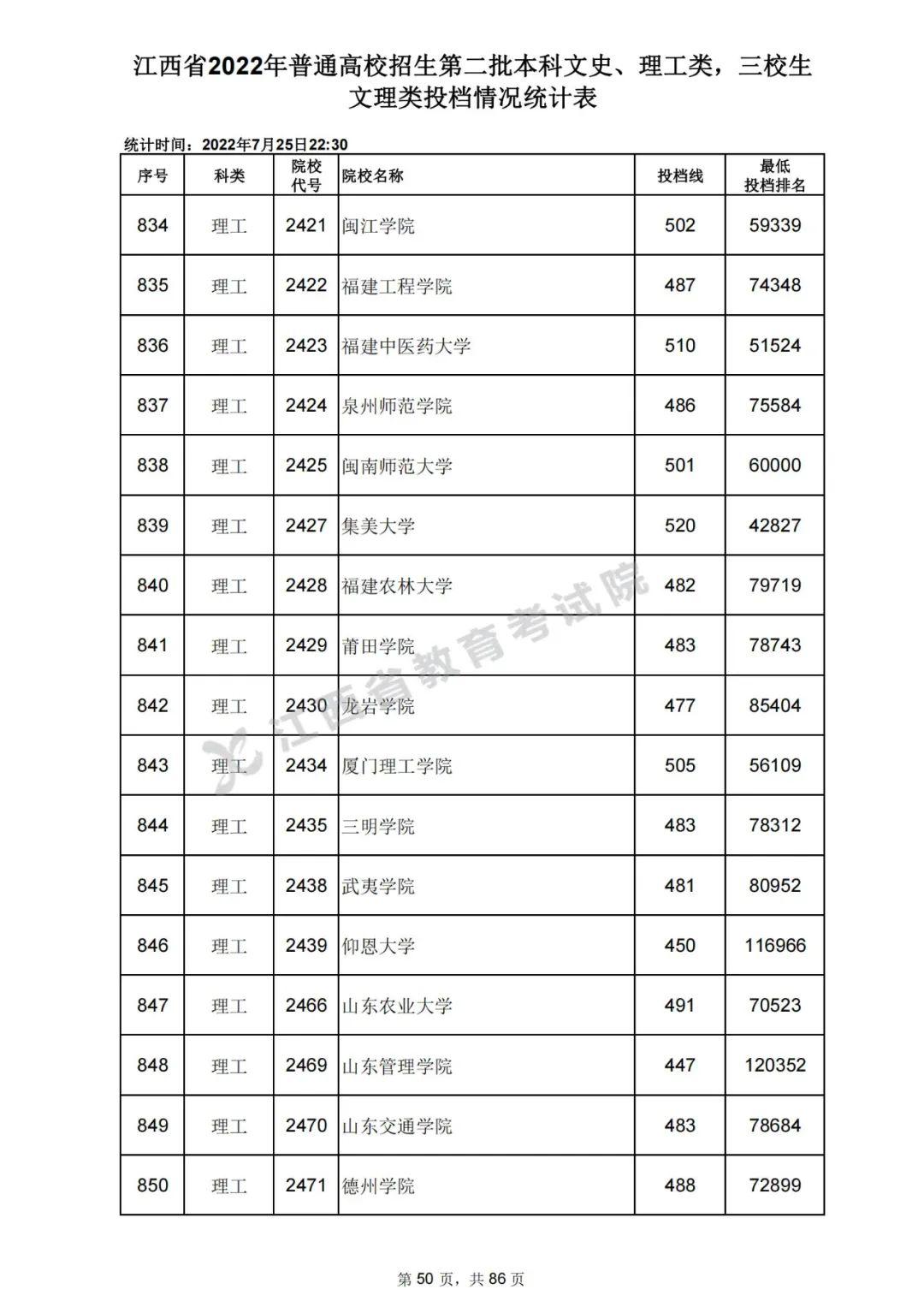 权威发布!2022江西高考二本投档分数线出炉